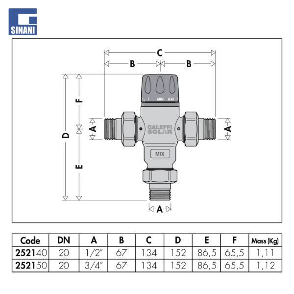 Rregullator termostatik paneli