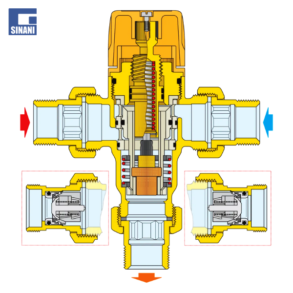 Rregullator termostatik paneli
