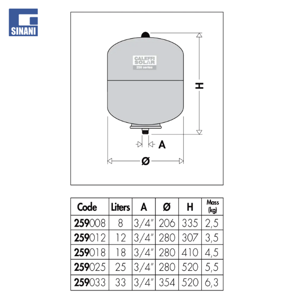 Enë zgjerimi solare
