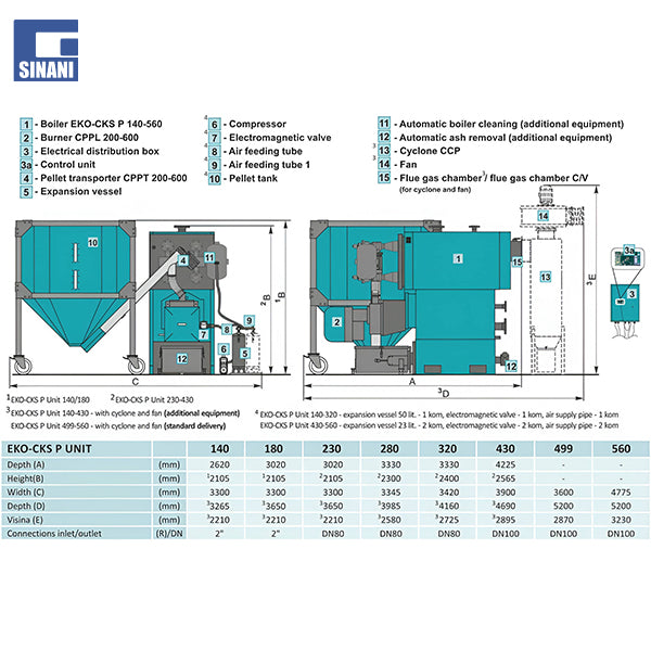 Kaldaje me pelet EKO-CKS P