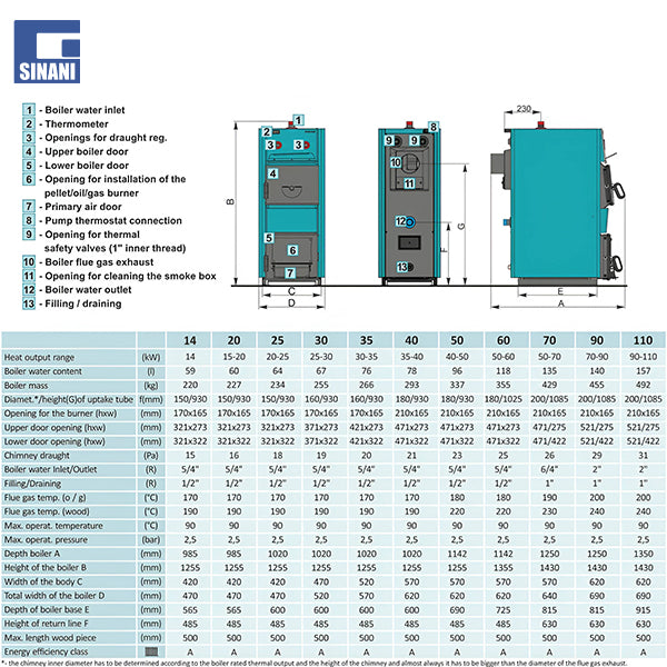 Kaldaje me dru dhe pelet EKO-CK P