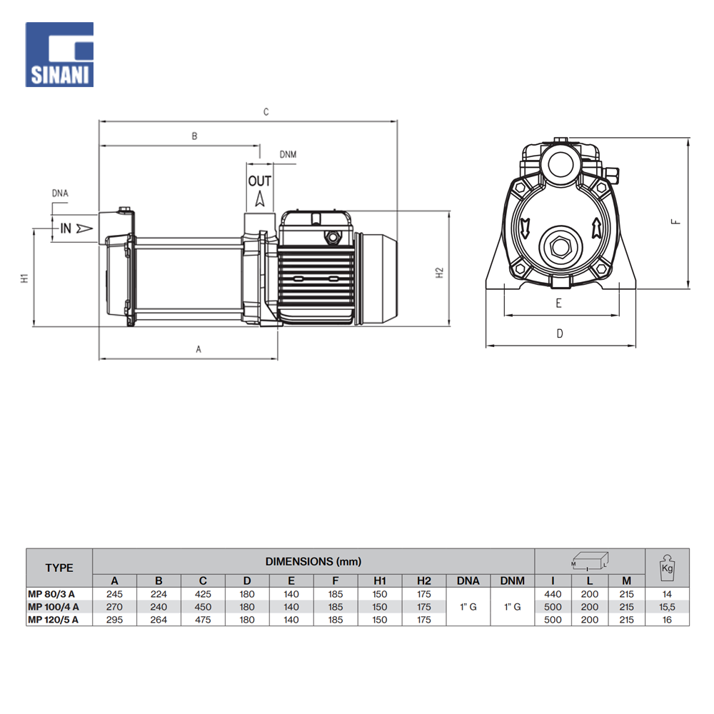 Pompe centrifugale MP