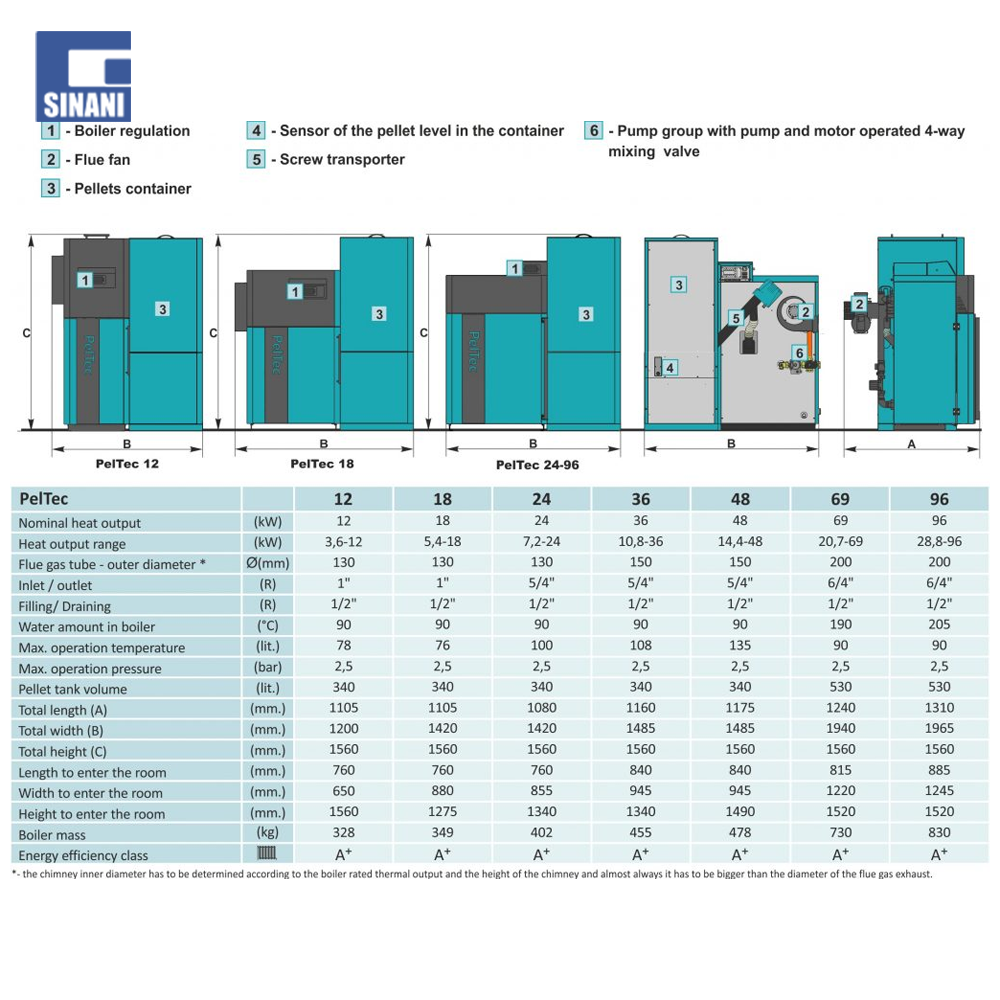 Kaldaje me pelet Pel-Tec