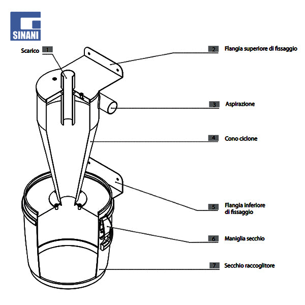 Ndarës ciklonik Turbix Small