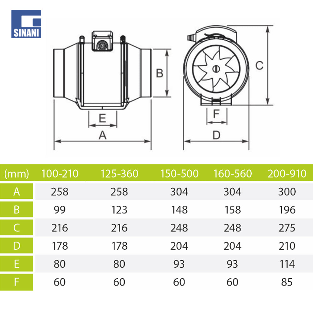 Aspirator industrial aRil