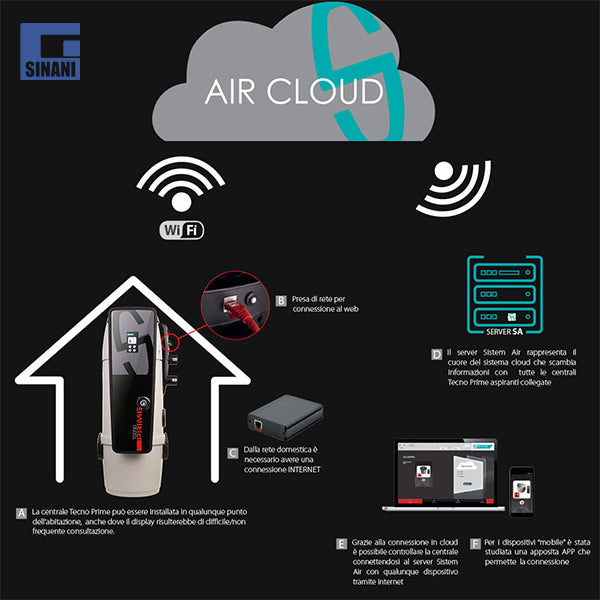 Fshesë qëndrore Tecno Prime