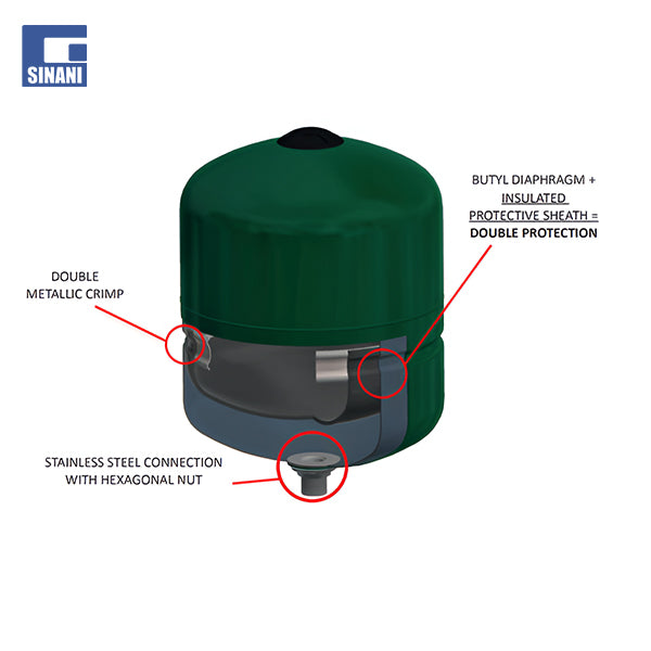 Ene zgjerimi DPV multifunksionale