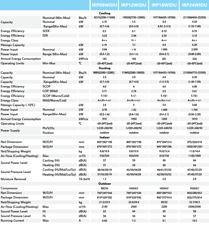 Kondicioner inverter Iria Plus