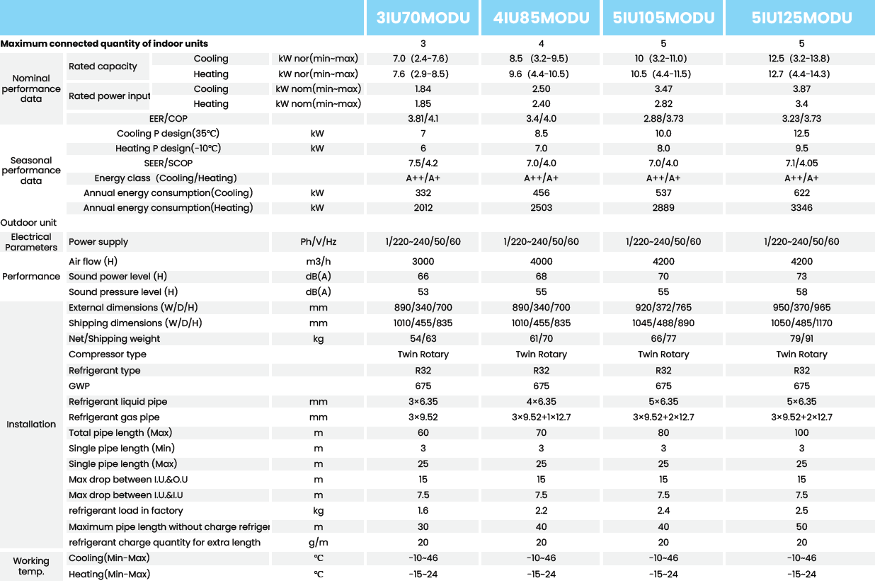 Njësi e jashtme multisplit Hakson