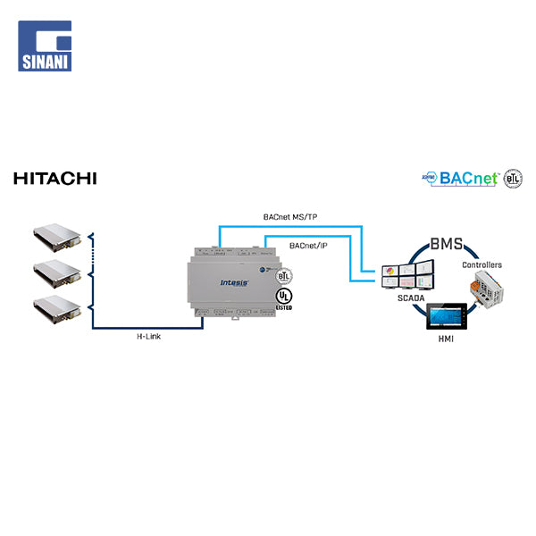 Nderfaqe BACNET per komandim 64 njesi te brendshme