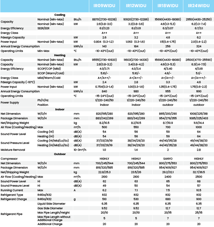 Kondicioner inverter Iria Hakson