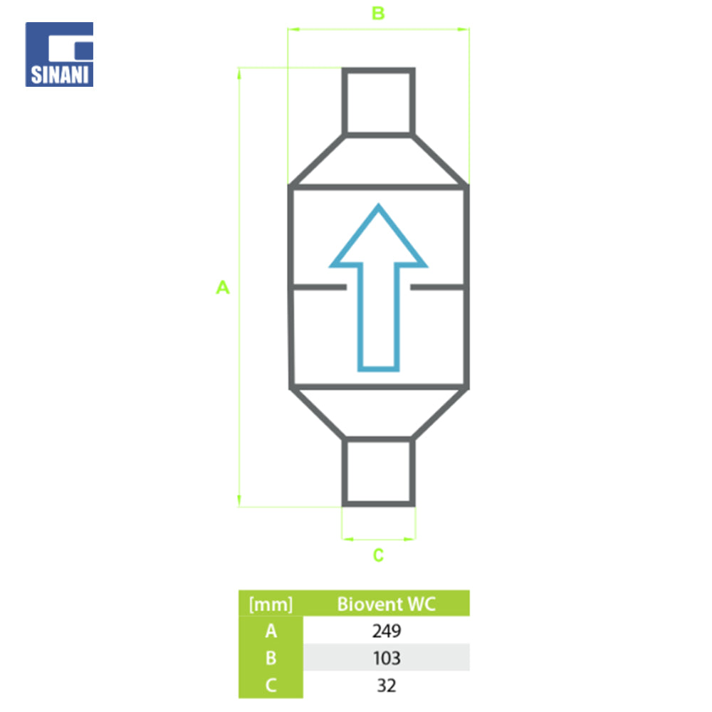 Aspirator BioVent per kasete Geberit