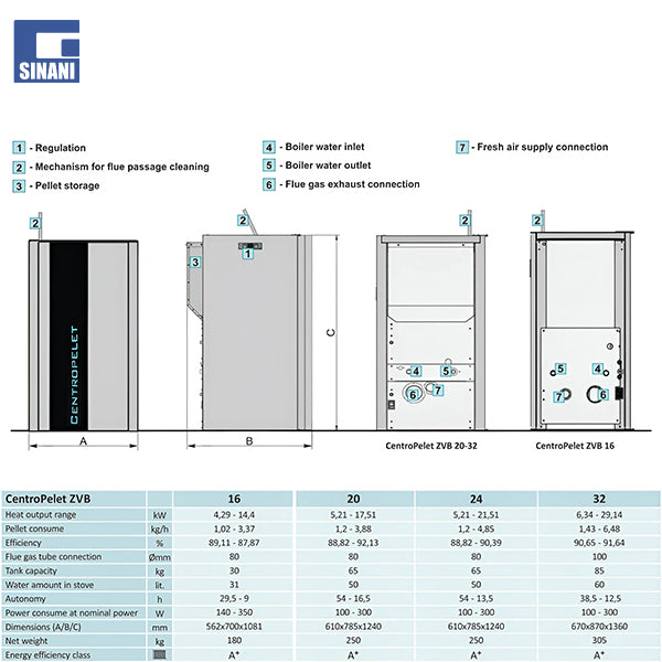 Kaldaje me pelet ZVB