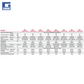 Njësi e brendshme VRF-VRV Ducted Compact (DC)