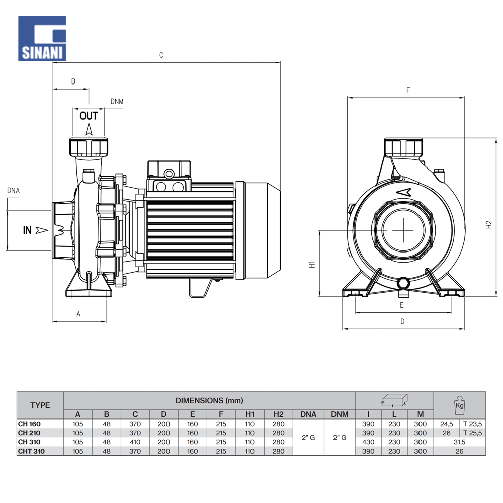 Pompe centrifugale CH