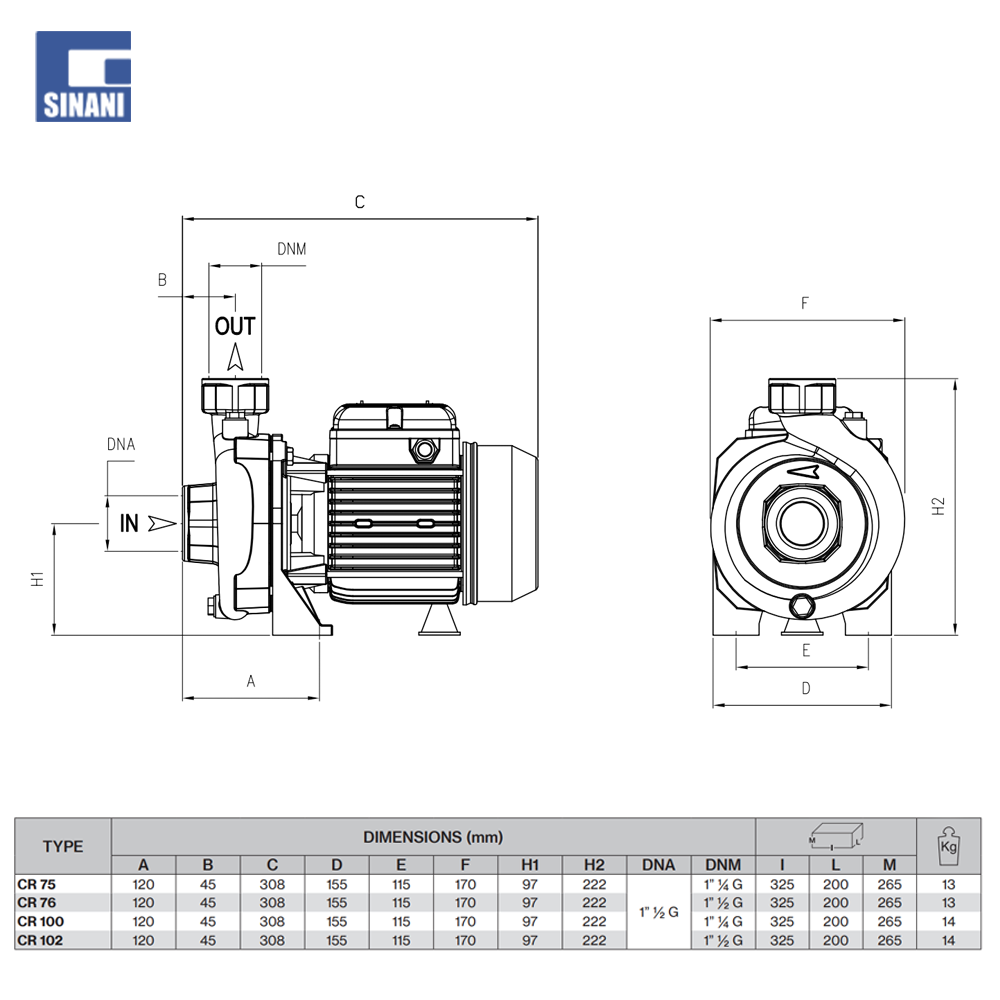 Pompe centrifugale CR