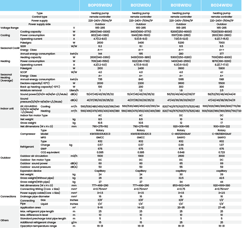 Kondicioner Boria Plus